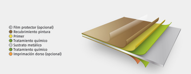 Recubrimiento de pintura Disponible en una extensa variedad de colores, ofrece una mayor protección ...